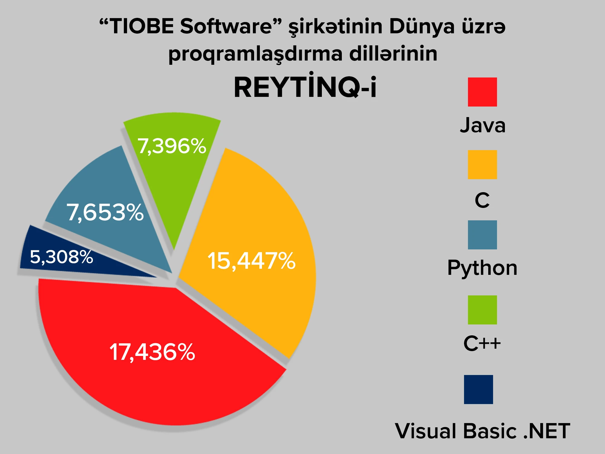 Bu gün Beynəlxalq Proqramçılar günüdür